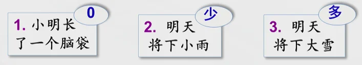 学习,通信,通信原理
