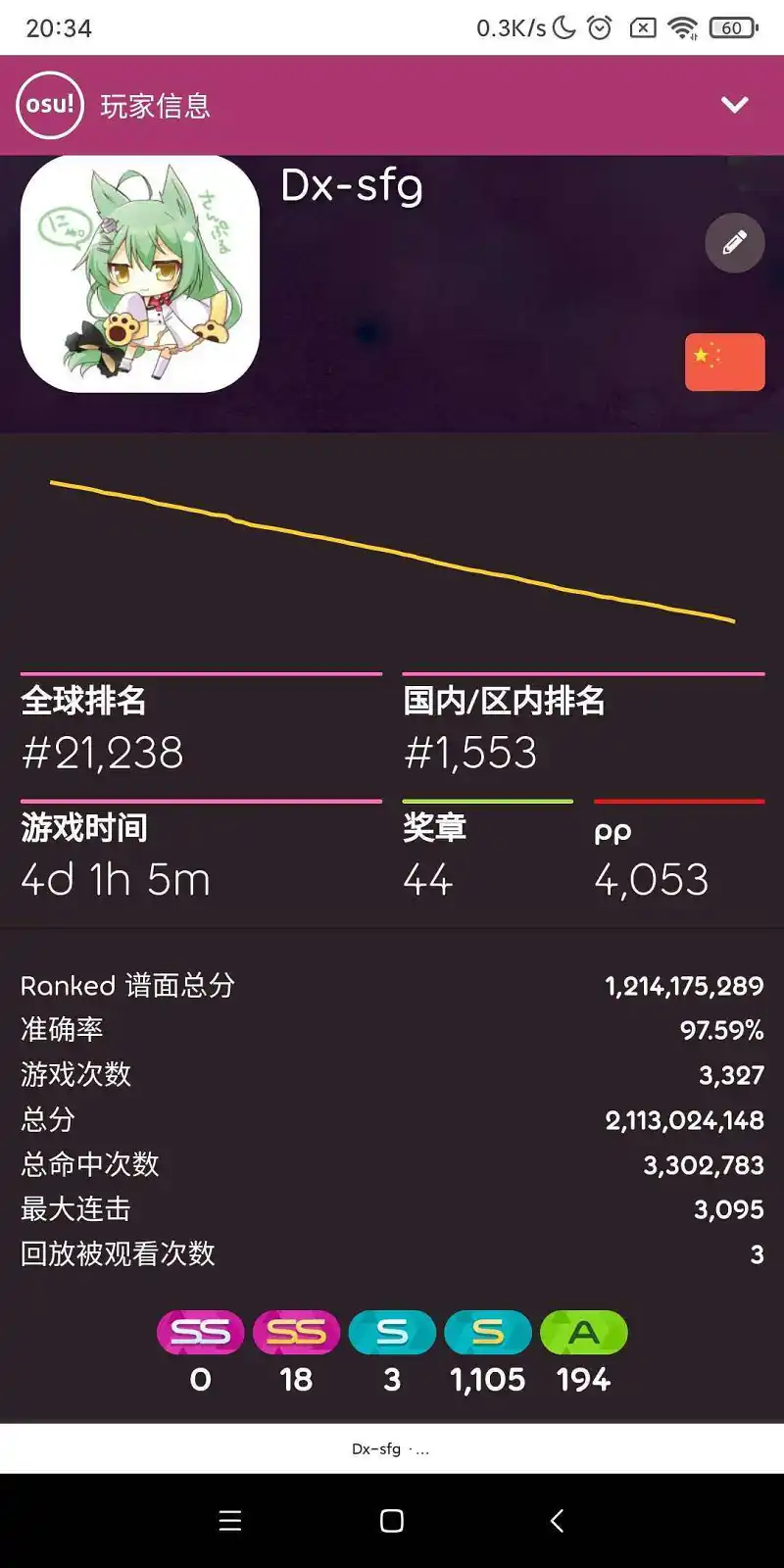 想玩osu了