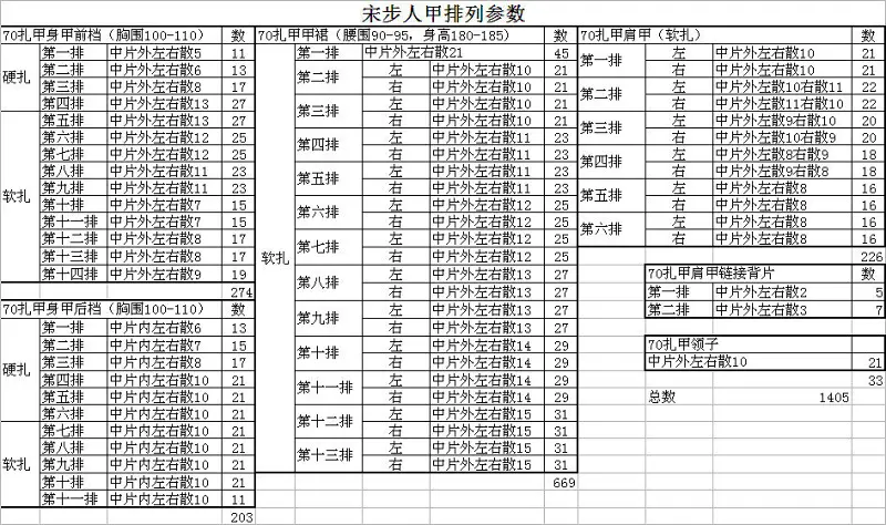 宋代步人甲制作教程（麒麟阁）