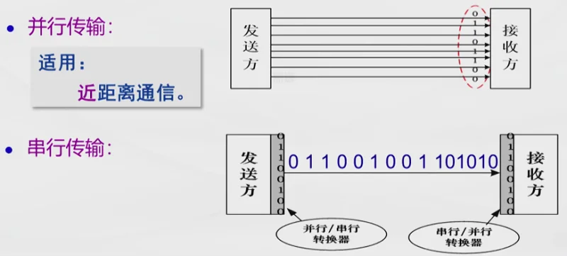 学习,通信,通信原理