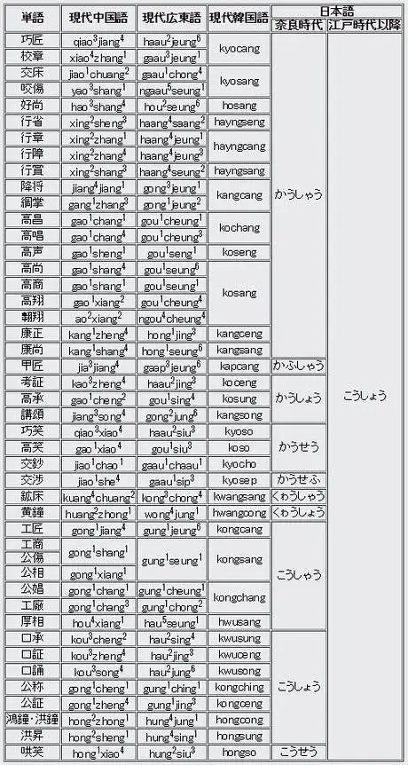 日语,古典日语,语言,科普,知识,HakuboME