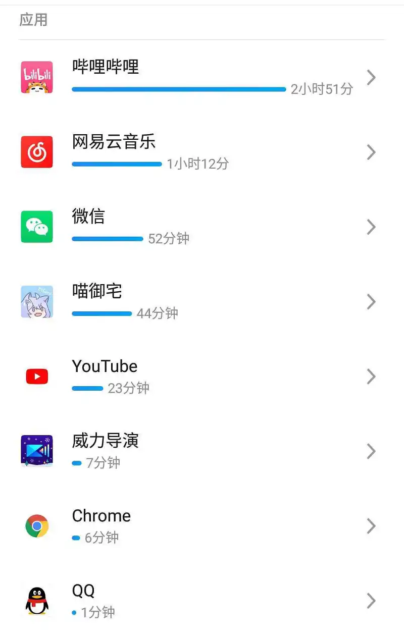 好家伙