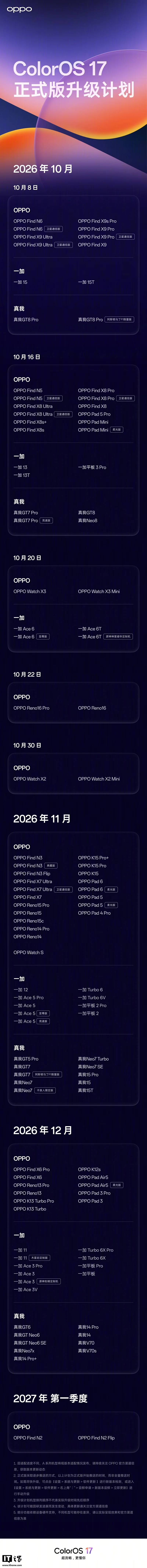 OPPO公布ColorOS 17正式版升级计划 10月8日起推送