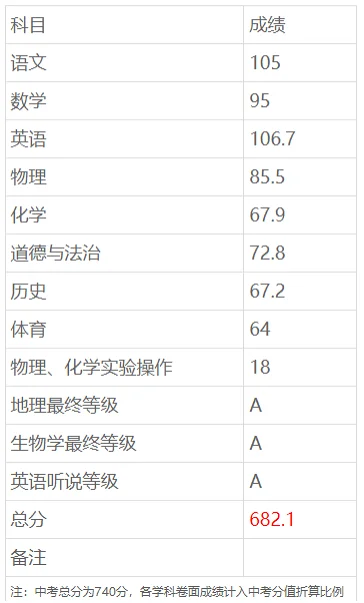 高中