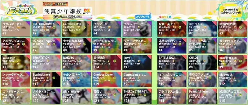 用户交流,新人