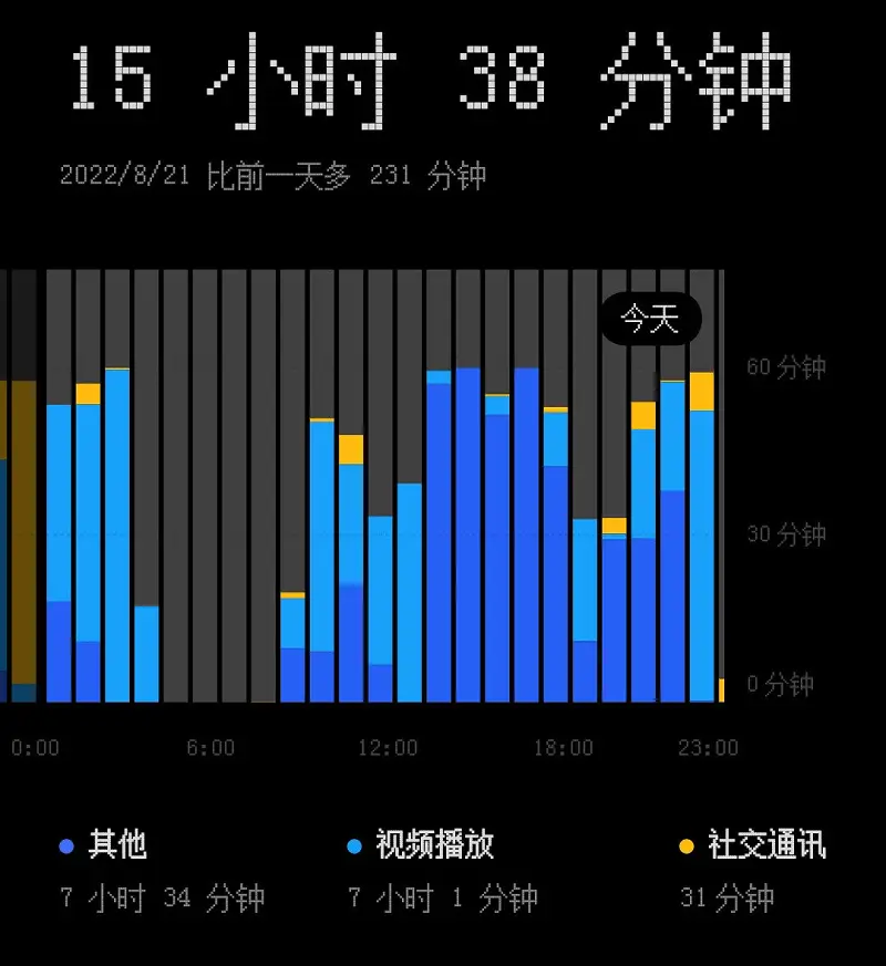 闲聊茶馆,你必须选择一个话题