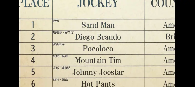 JOJO,JOJO的奇妙冒险,SBR,飙马野郎,动漫,动画,番剧,二次元,ACG,日漫