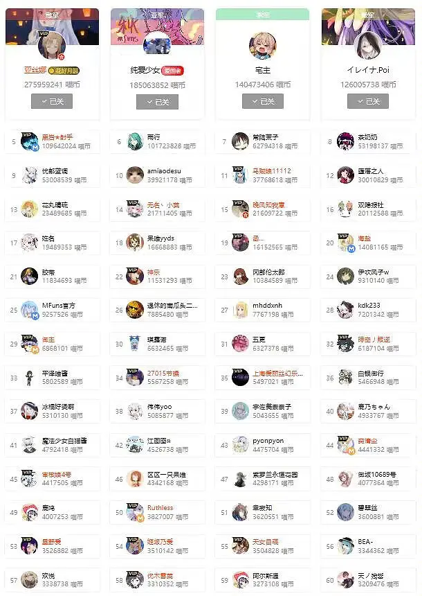 用户交流,喵布斯观察记录