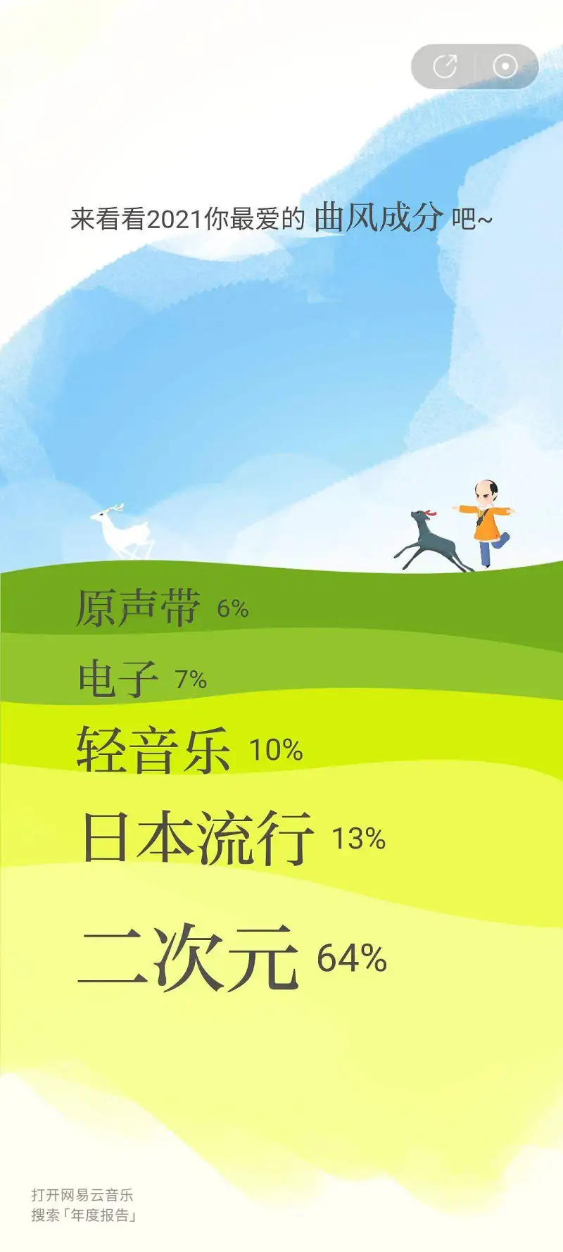 闲聊茶馆,网易云