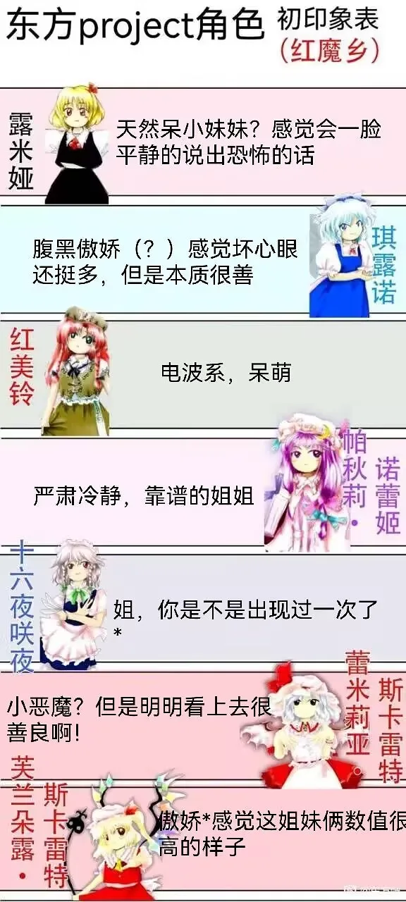 东方project,初印象