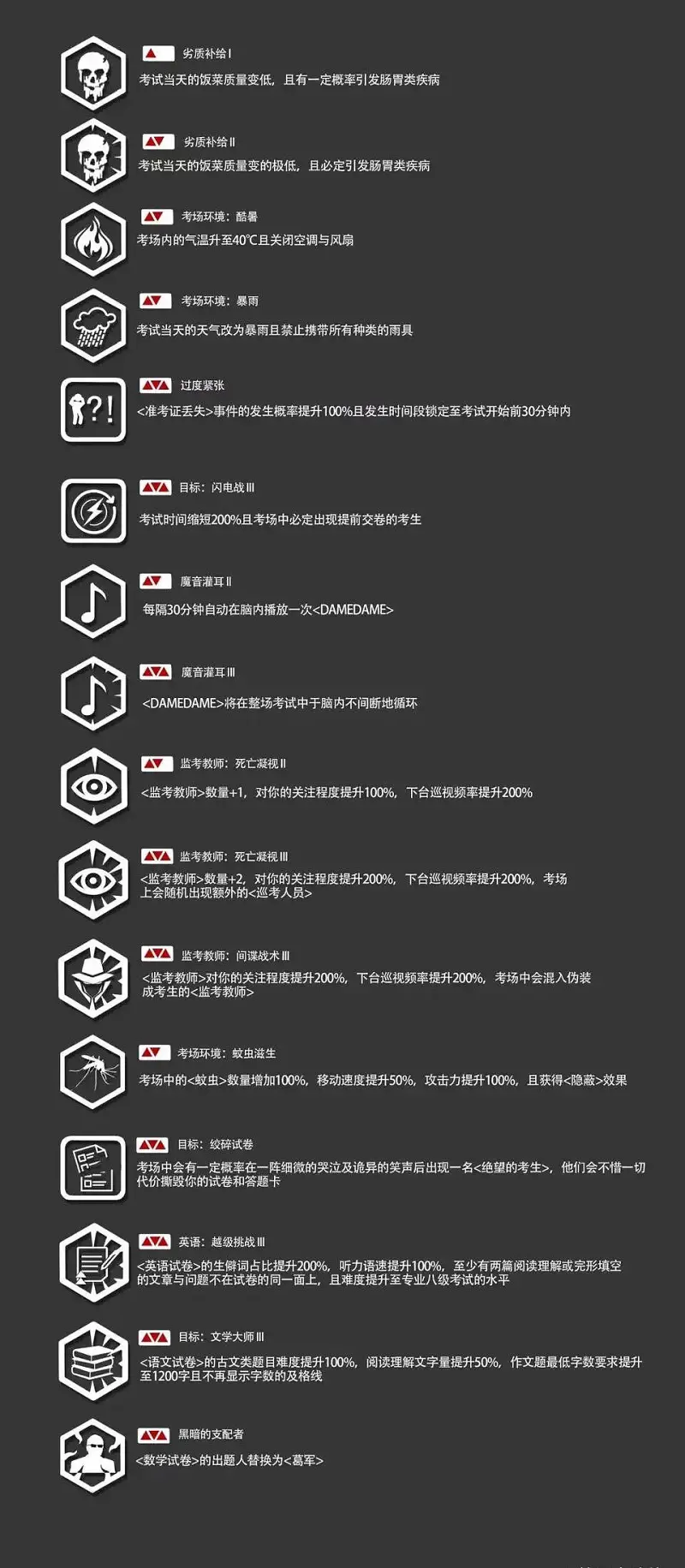 祝各位考生得到的都是支援词条