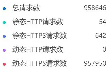 喵御宅,公告,问题,春节,主站,信息安全