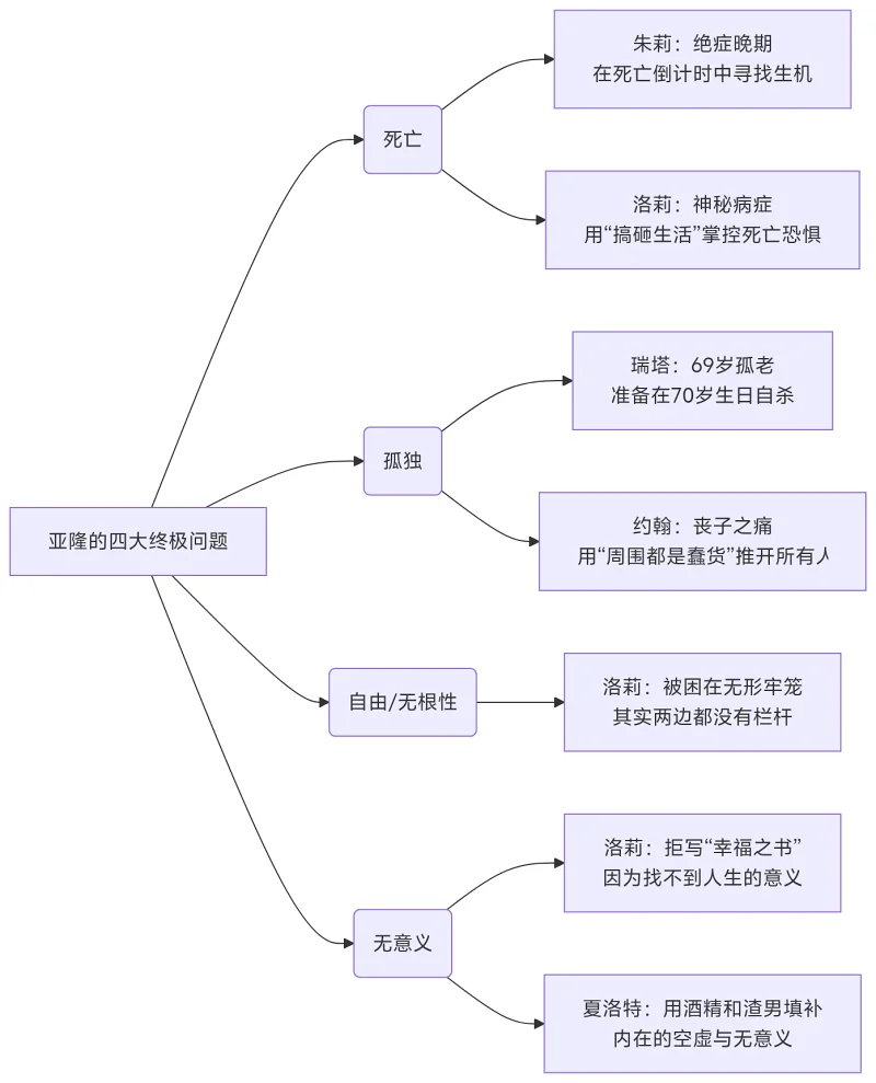 精神分析,心理学