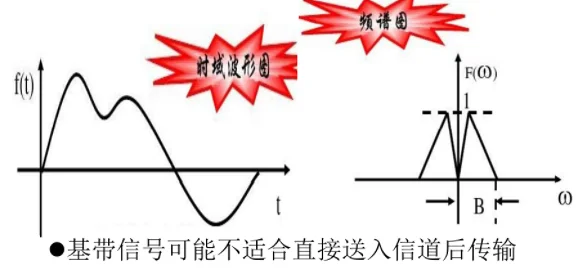 学习,通信,通信原理