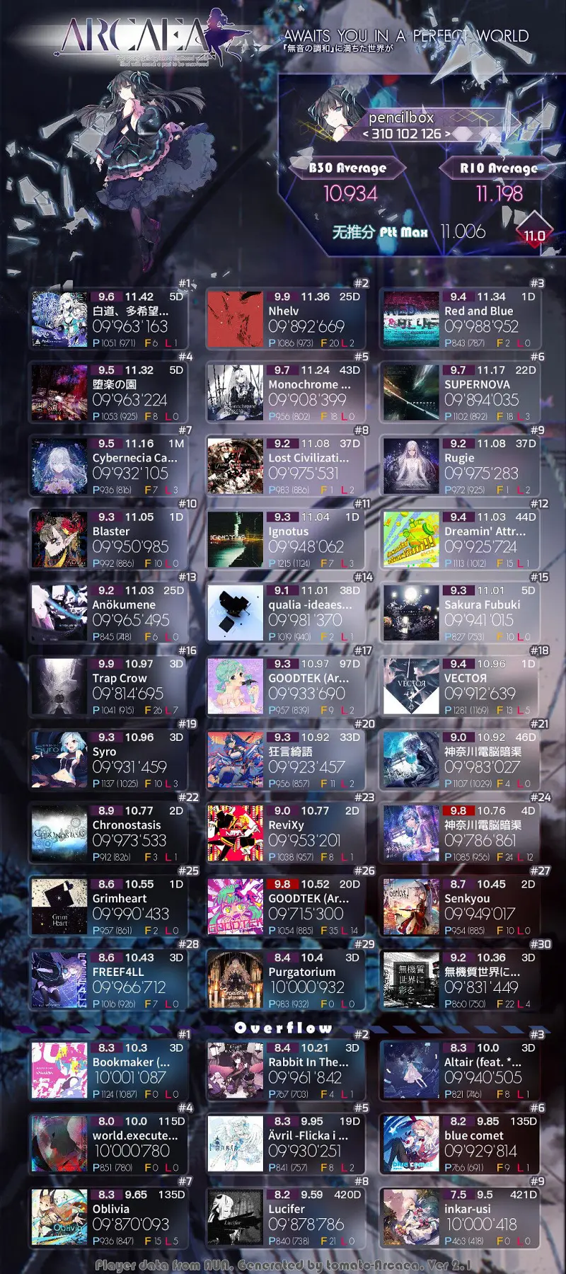 闲聊茶馆,音游,ARCAEA,华为音游人