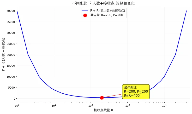 有什么办法能快速搞到10万喵币,以购买灵梦头像框? 有什么办法能快速搞到10万喵币,以购买灵梦头像框?