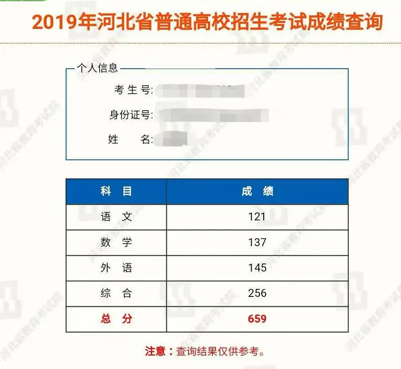 偶然找到几年前的高考成绩