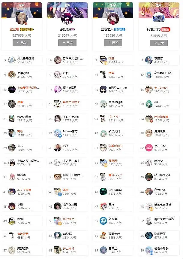 用户交流,喵布斯观察记录