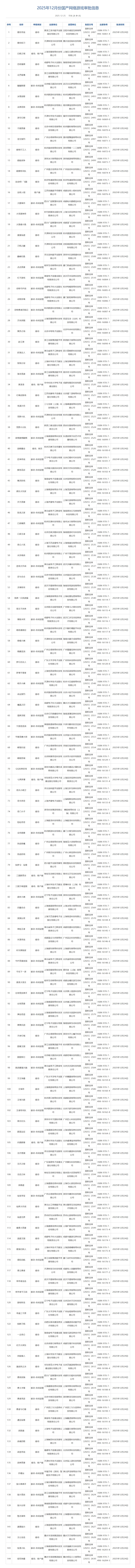2025年12月国产游戏版号