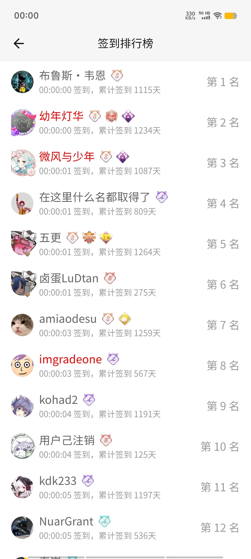 签到,首签,每日签到,签到排行榜,随缘签到,M站签到