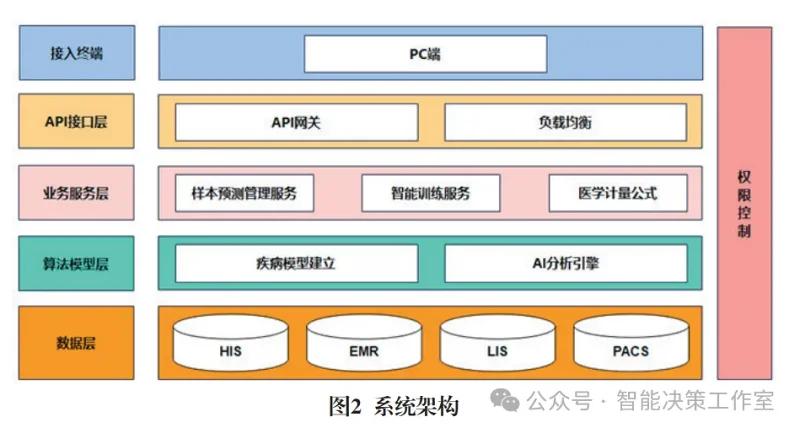 智慧医疗,强化学习,机器学习,深度学习
