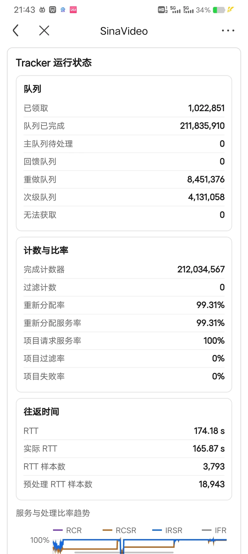 新浪云,失传媒体,互联网档案馆
