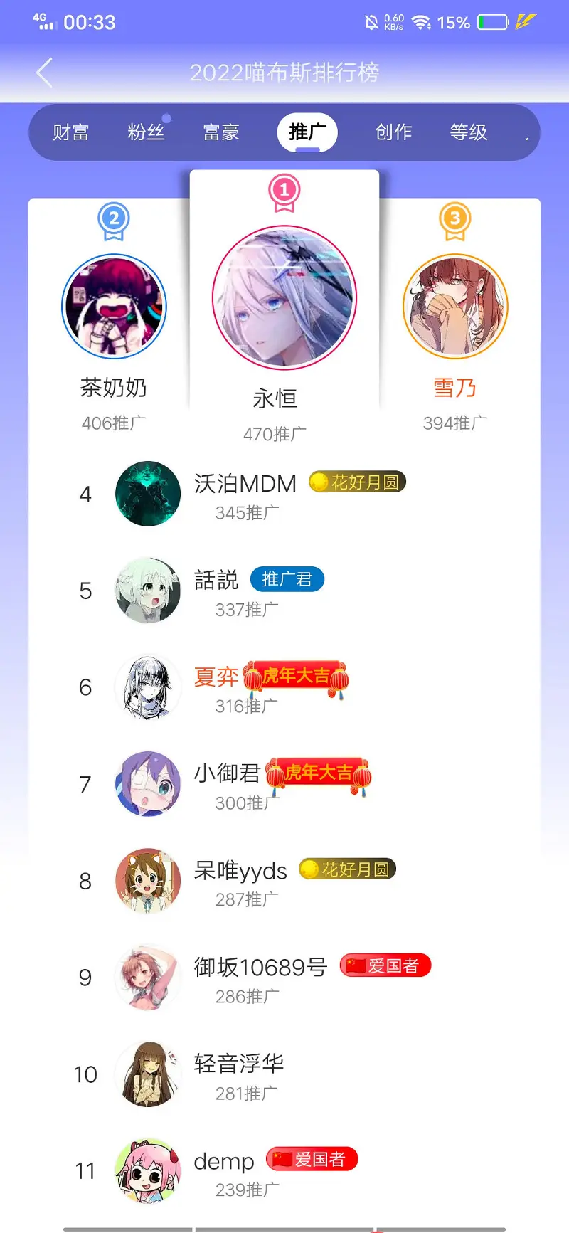 用户交流,推广