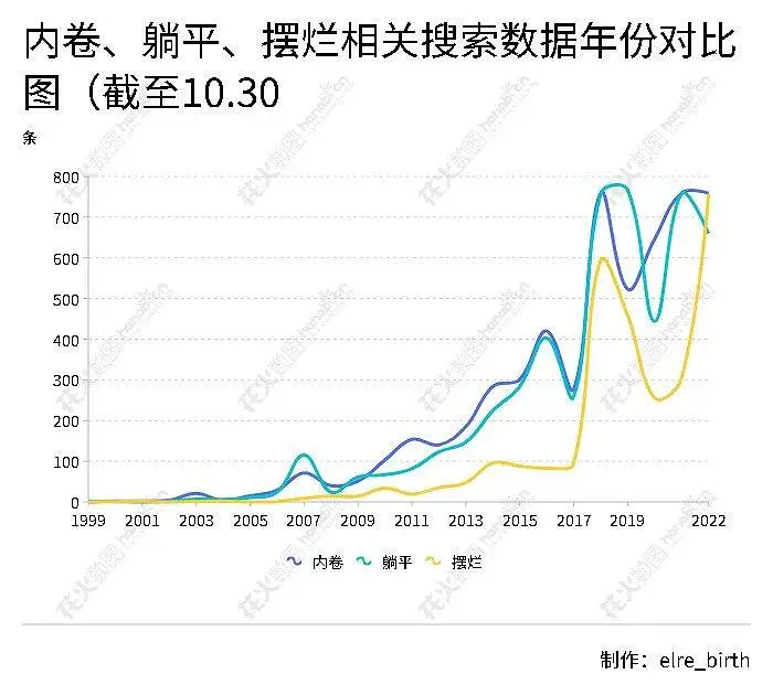 闲聊茶馆,闲聊,内卷,数据可视化