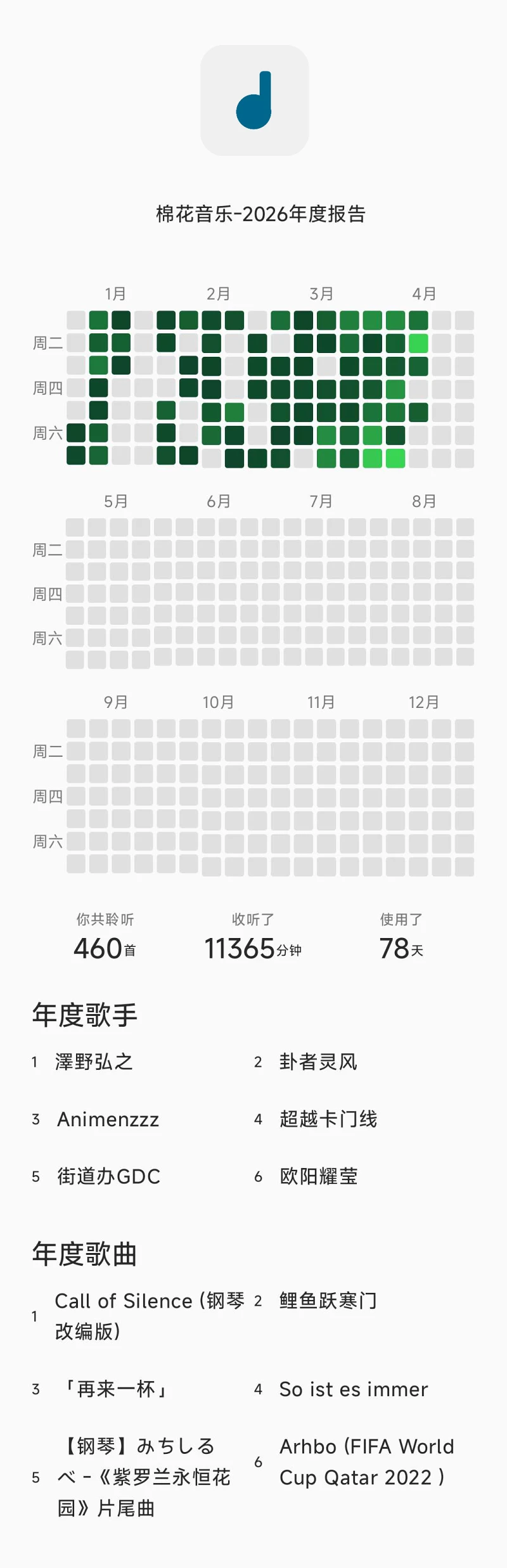 《喵站老资历都听些什么》