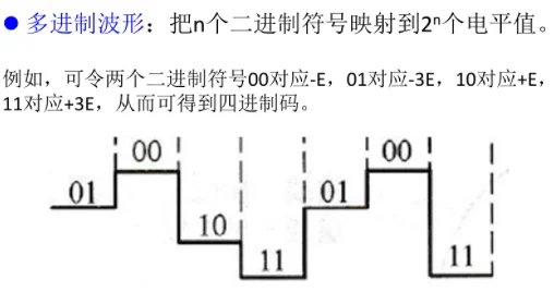 学习,通信,通信原理