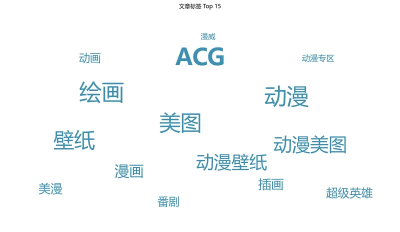 统计,喵御宅,非官方,排行榜,M站,喵站