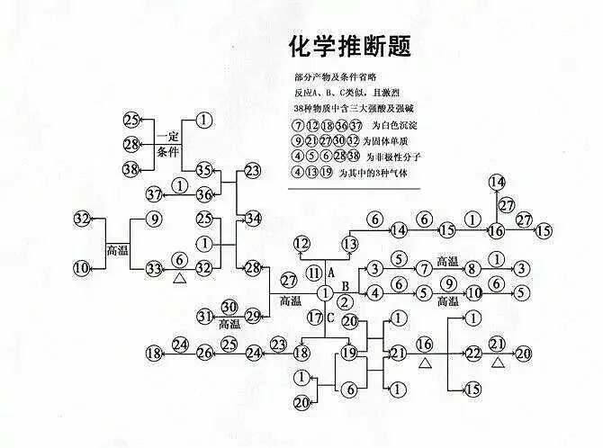 化学推断题