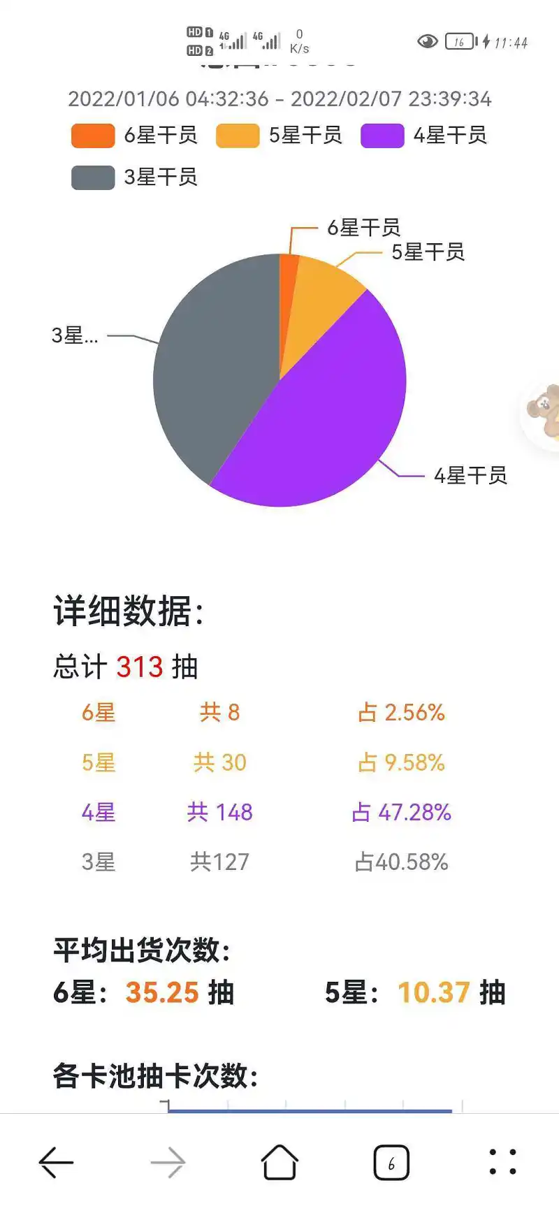 歪成这样，一年不会再氪月卡以外的东西了