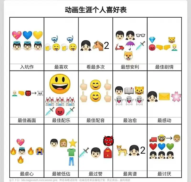 动画生涯表