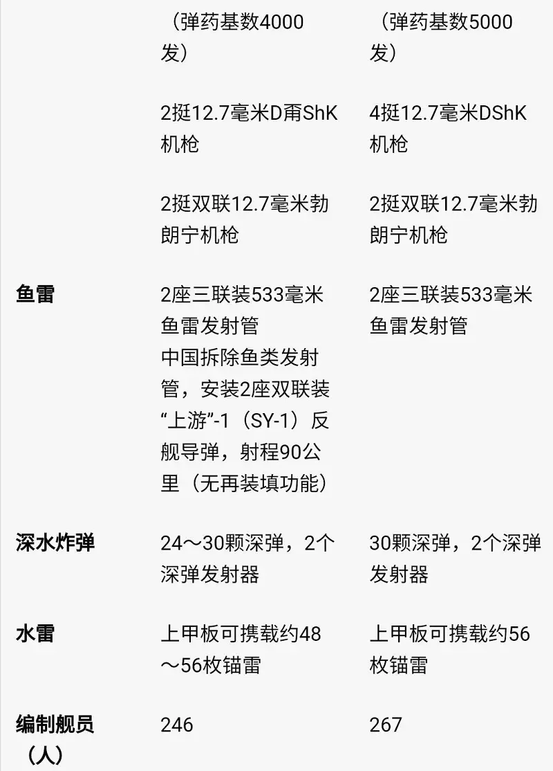 杂谈,历史,军事