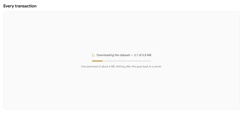 React,DataGrid,前端性能优化,数据可视化,Web Worker,百万级数据