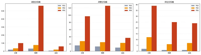 统计,喵御宅,非官方,排行榜,M站