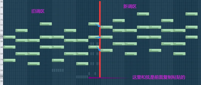 乐理,音乐