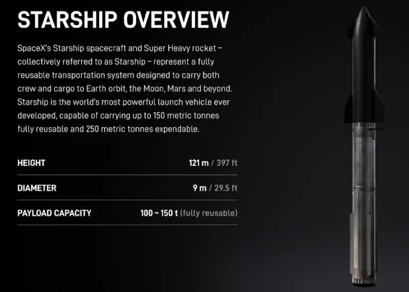 航天,SpaceX