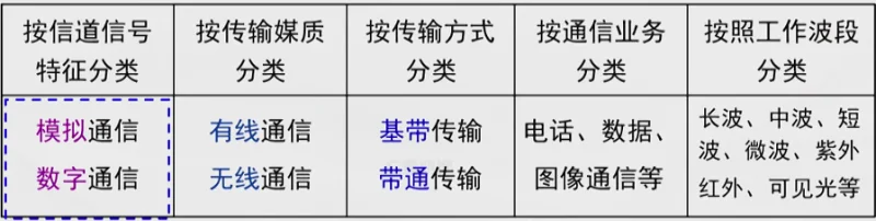 学习,通信,通信原理