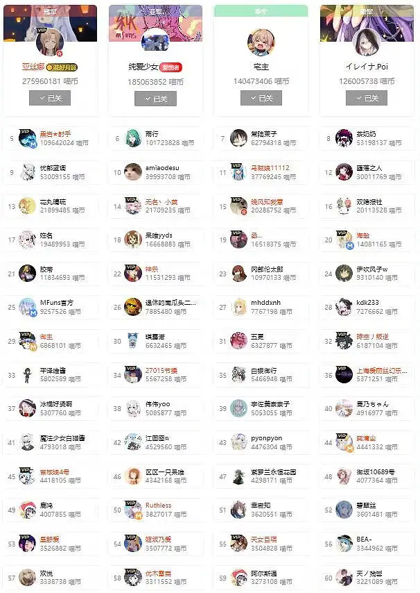 用户交流,喵布斯观察记录