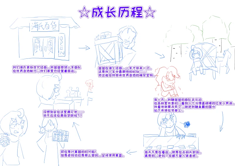 oc,oc画画,原创人物,oc故事,高中生