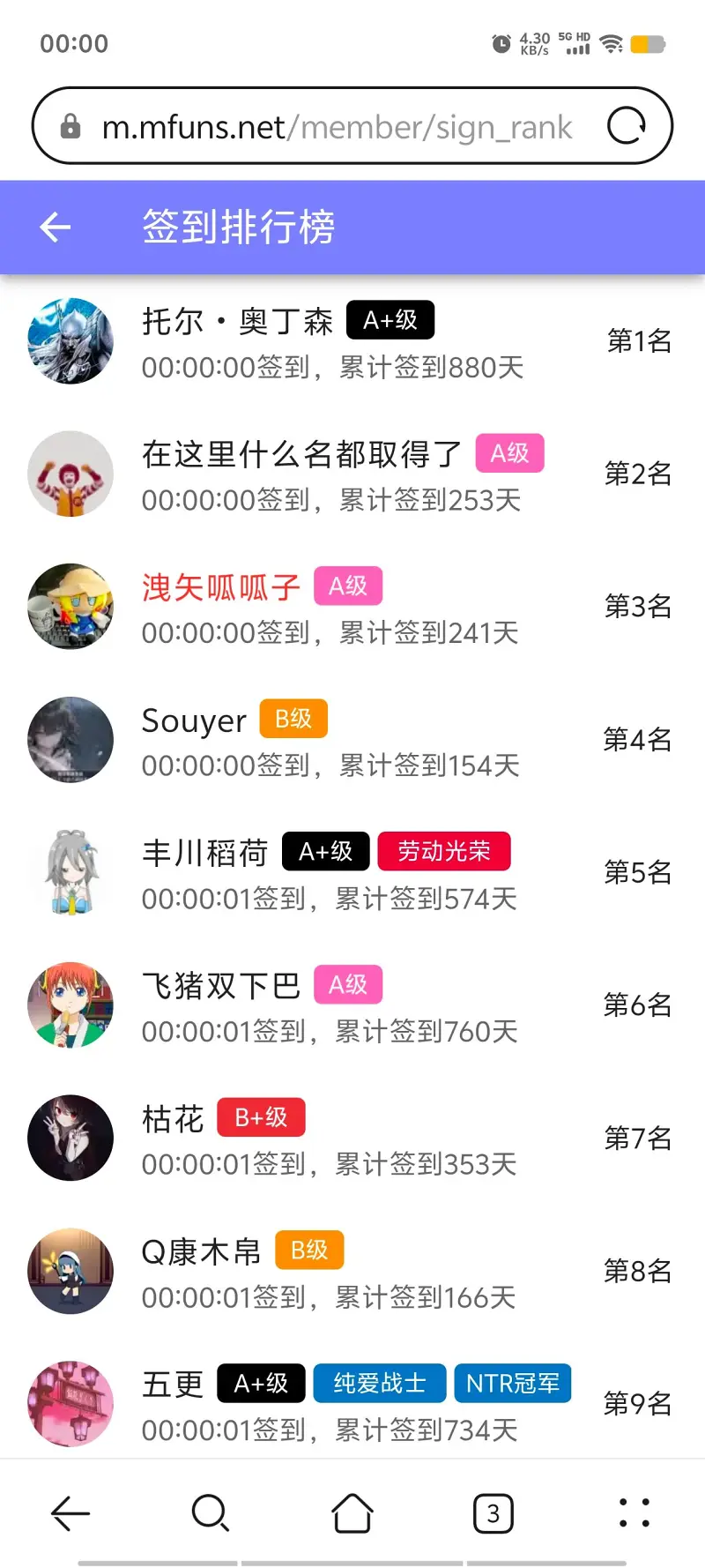 签到,签到纪念,每日签到,随缘签到,站内签到,M站签到,签到排行榜