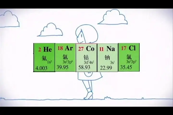 化學老師:越學越快(。・ω・。)