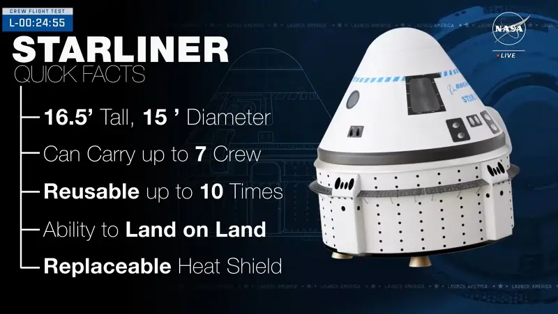 航天,SpaceX