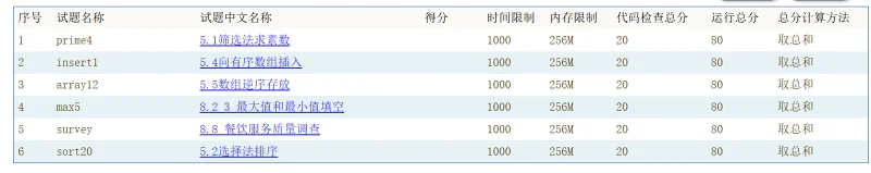 作业,语言,C语言,编程,代码