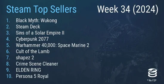 黑神话,西游记,四大名著,Steam