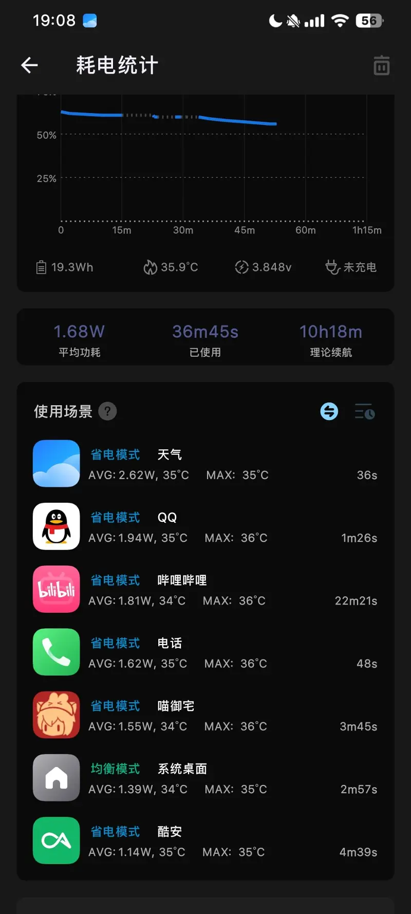 HyperOS,优化,美化,root,magisk,玩机,搞机,澎湃,功能,省电
