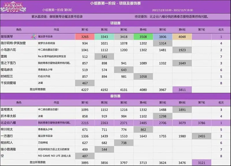 用户交流,御坂美琴,世萌