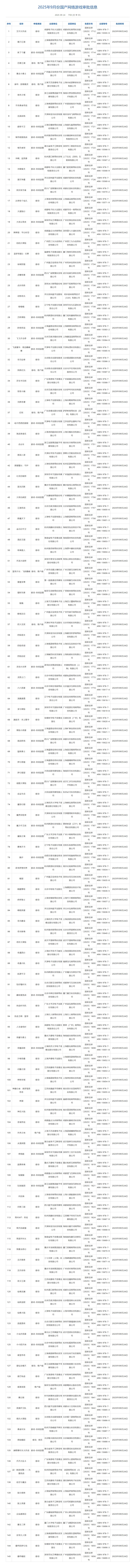 2025年9月国产游戏版号